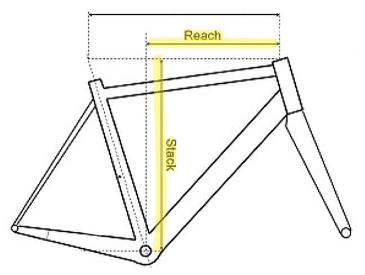 Rammestørrelse - Hvordan velge riktig sykkelramme? - Sykkelblogg.no