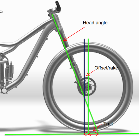 Sykkelens geometri – Hva betyr det i praksis?