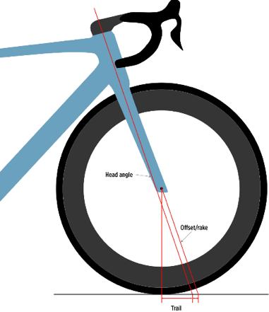 Sykkelens geometri – Hva betyr det i praksis?